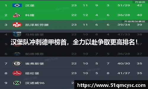汉堡队冲刺德甲榜首，全力以赴争取更高排名！